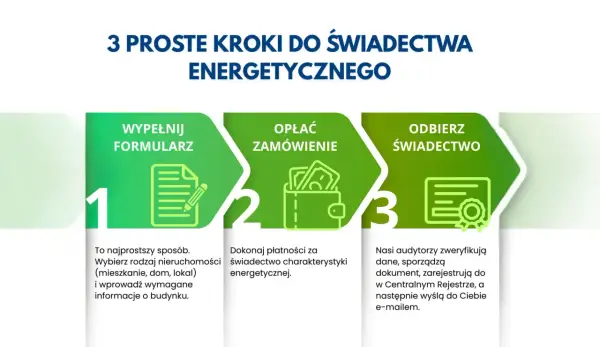 Świadectwo energetyczne - Gdzie i jak je uzyskać bez błędów?