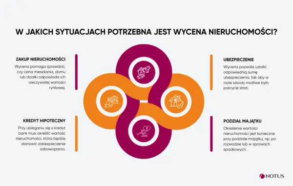 Wycena domu - Jak poznać realną wartość i uniknąć błędów?